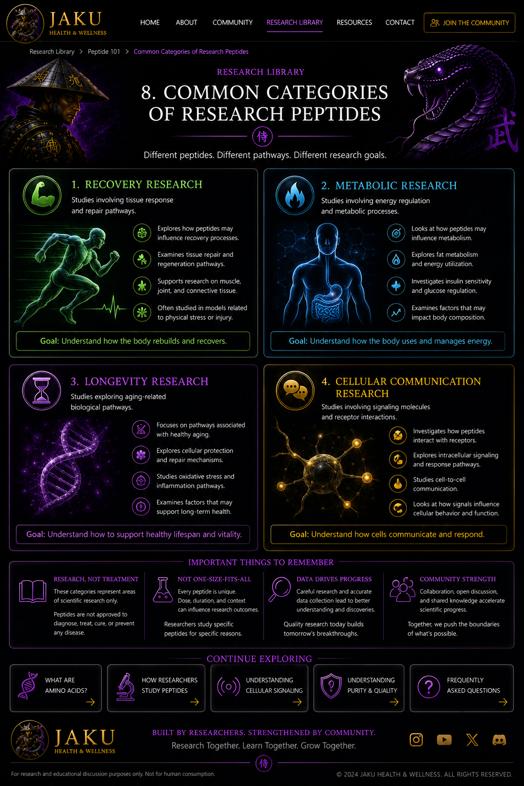 Common Categories of Research Peptides JAKU webpage design