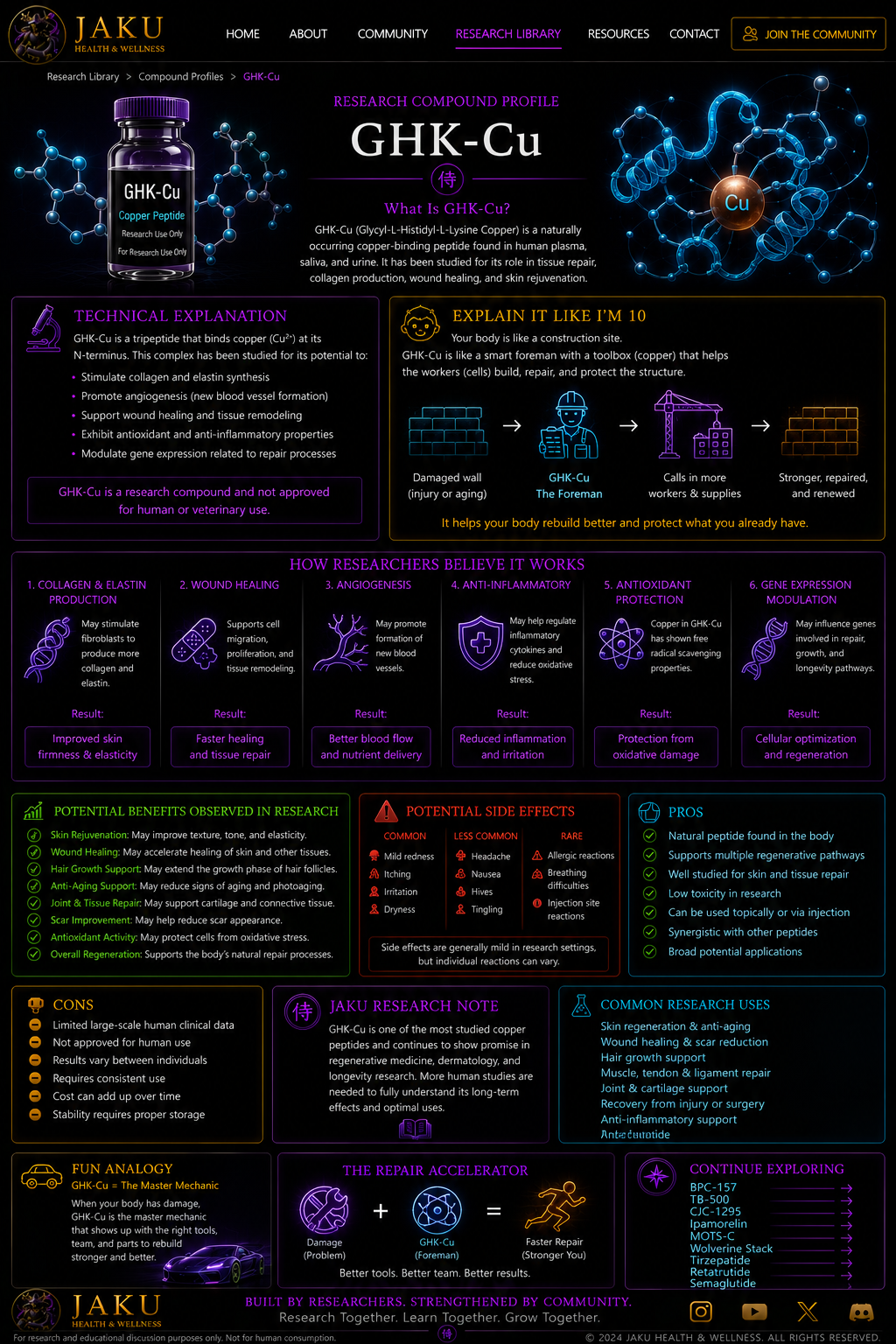 GHK-Cu JAKU compound profile webpage design
