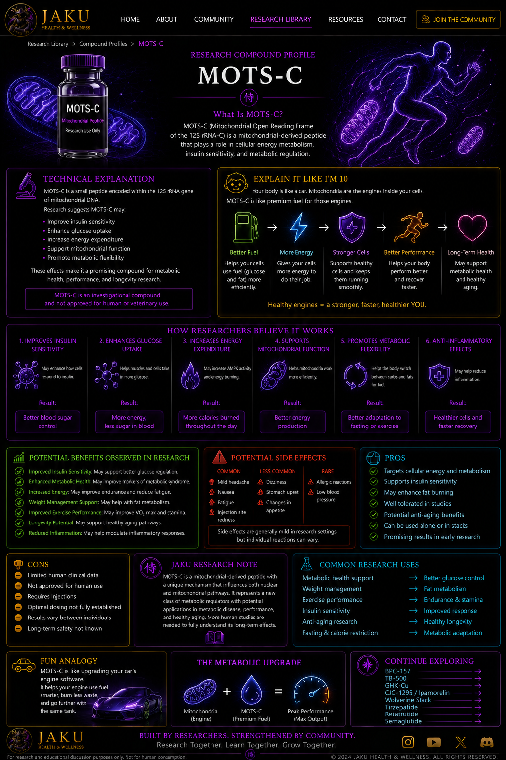 MOTS-C JAKU compound profile webpage design