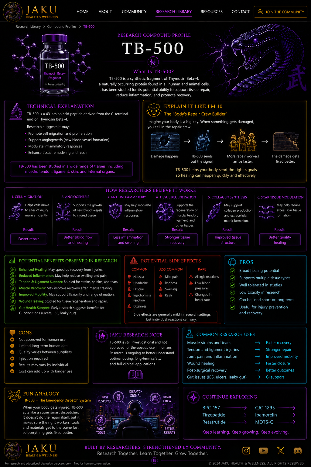 TB-500 JAKU compound profile webpage design