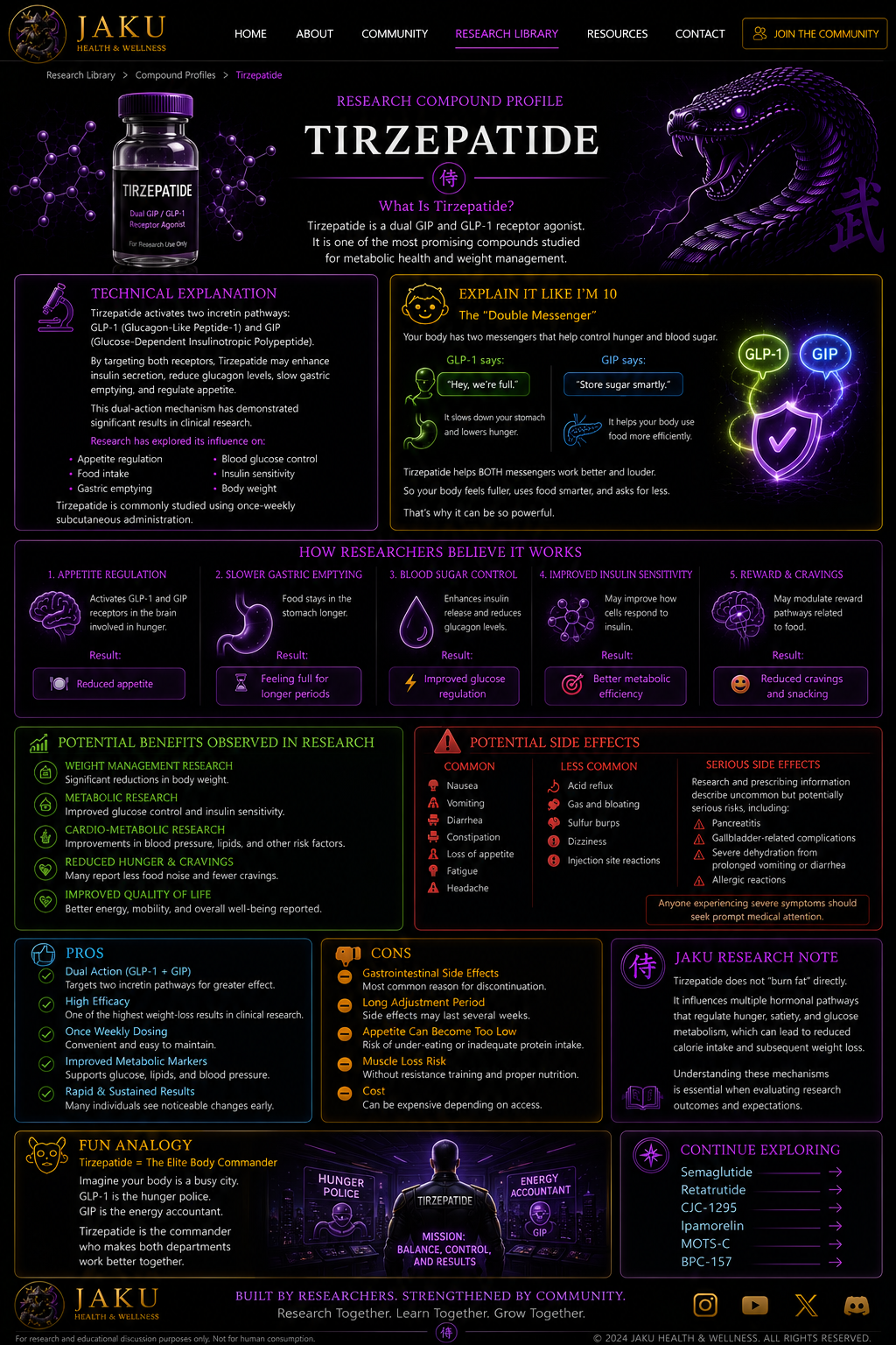 Tirzepatide JAKU compound profile webpage design