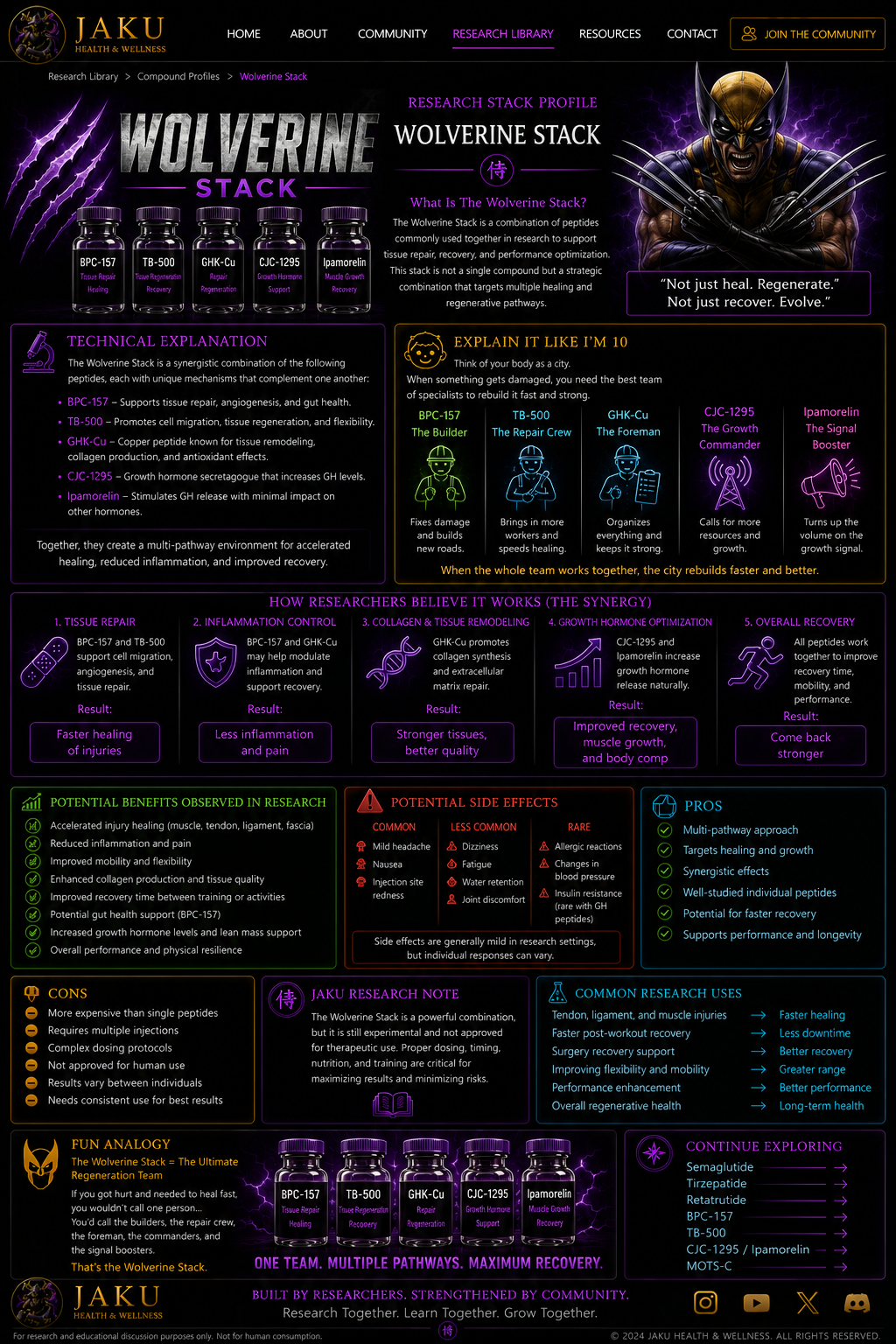 Wolverine Stack JAKU compound profile webpage design